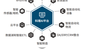 案例分享4：AI在医疗、汽车以及其他领域的案例