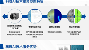 科理AI视觉检测成功案例：汽车曲面显示屏