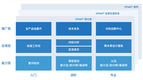 科技立则民族立，科技强则国家强 ——科理助力企业创新提效，培养创新领军人才