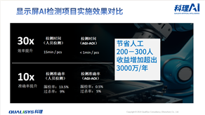 AI视觉检测：高效精准的汽车显示屏质检方案